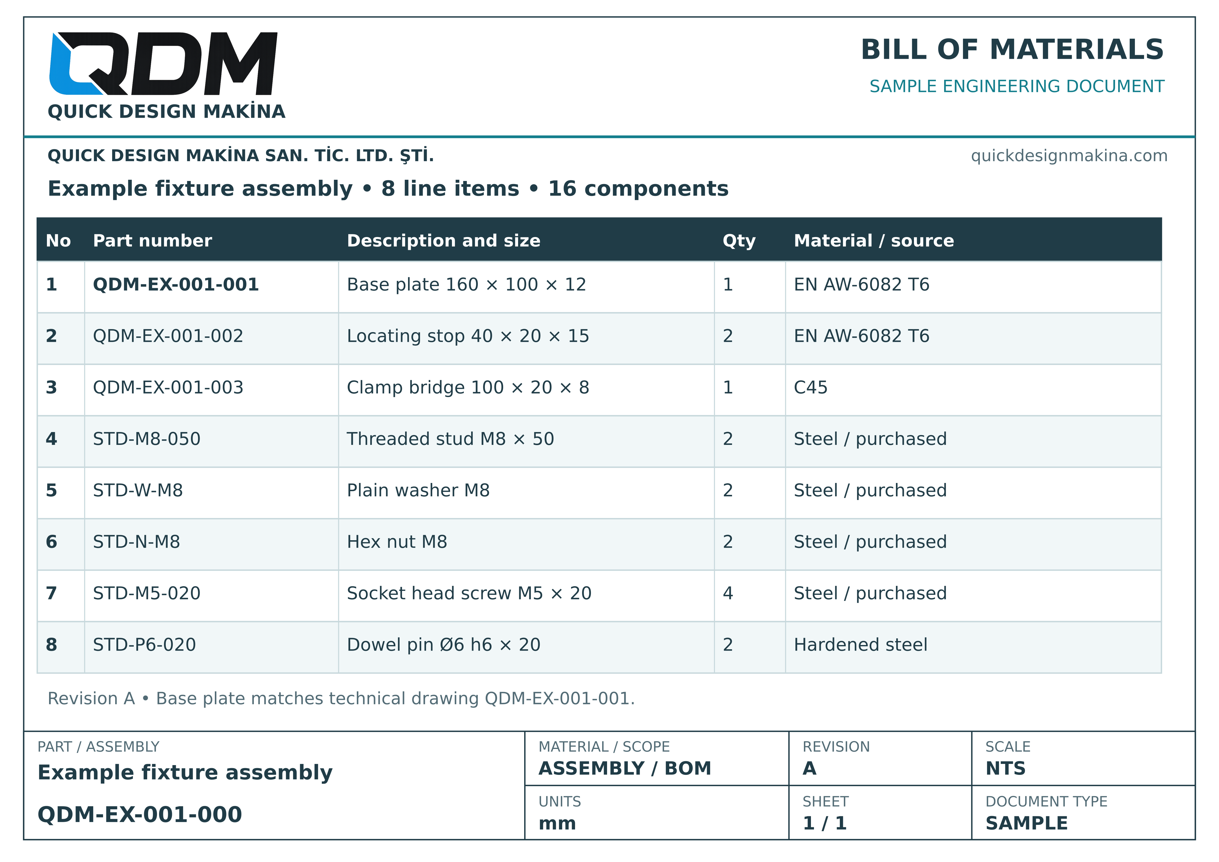QDM bill of materials for example fixture assembly QDM-EX-001-000 with part numbers, quantities and materials.