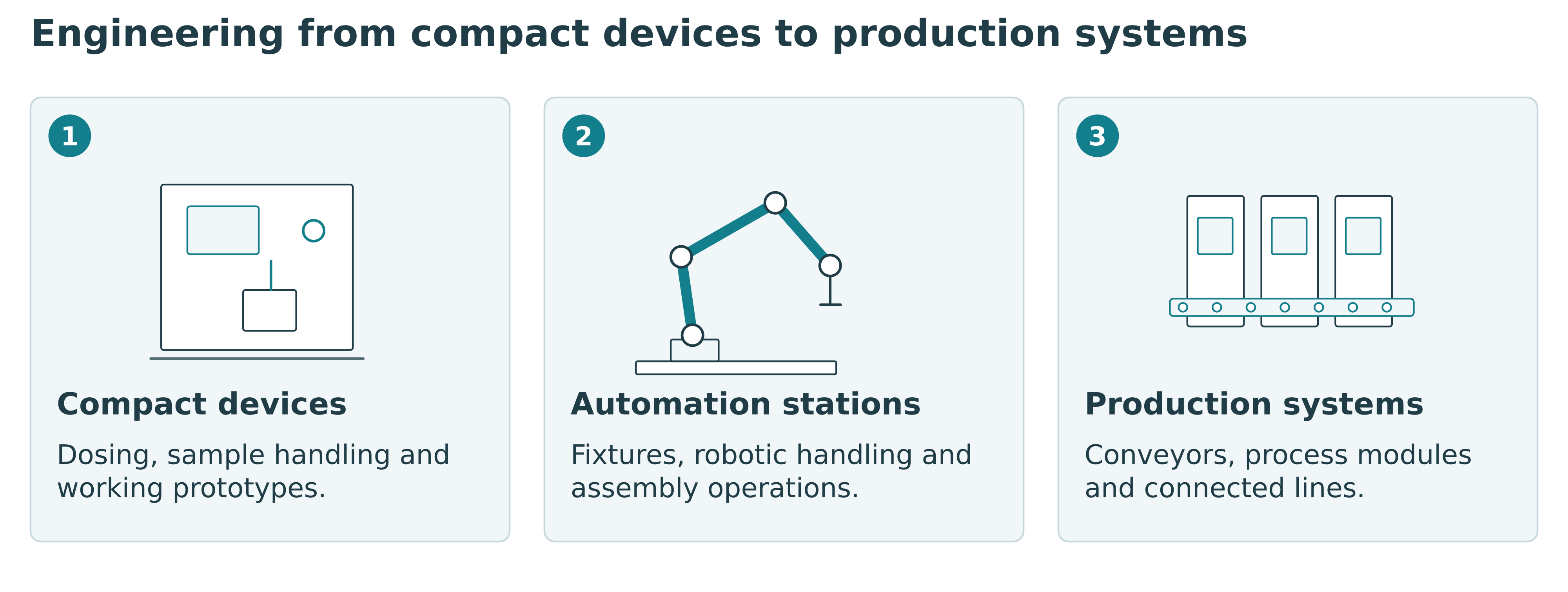 Engineering scale comparing a compact device, a robotic automation station and a production line.